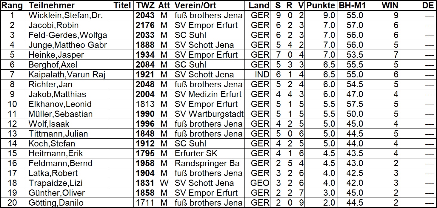 2026 03 14 Thueringer Blitzeinzelmeisterschaft